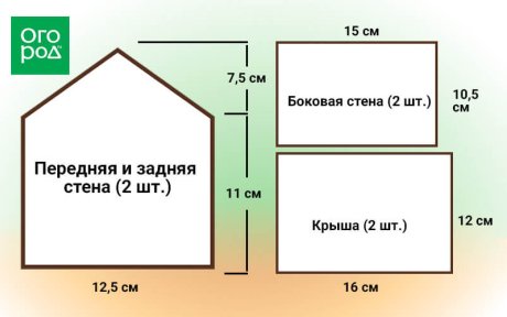Мастер-класс: Пошаговый рецепт имбирного домика