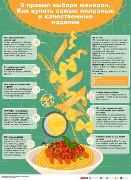 9 правил выбора макарон. Как купить самые полезные и качественные изделия