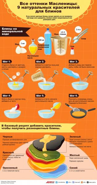 Все оттенки Масленицы: 9 натуральных красителей для блинов