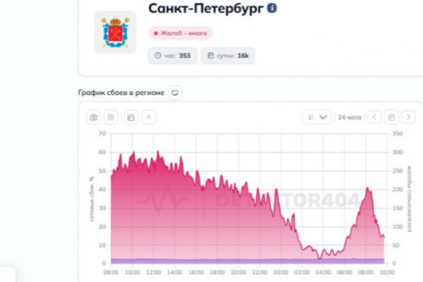 О, инет появился! В Петербурге удивляются и радуются