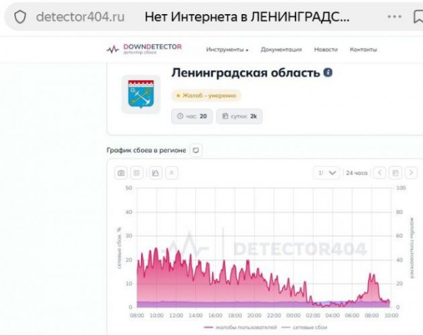 О, инет появился! В Петербурге удивляются и радуются
