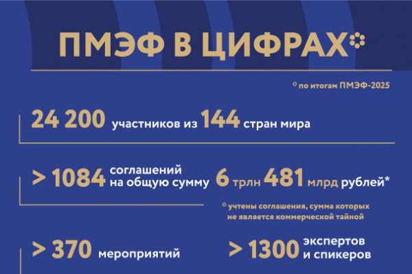 Стали известны тема и архитектура ПМЭФ-2026