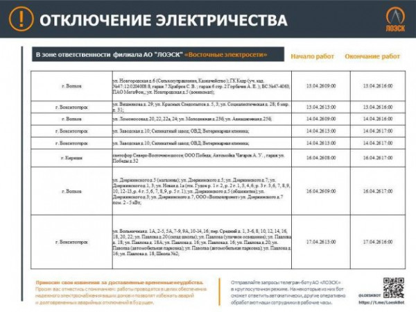 В каких городах Ленобласти будут отключать свет на следующей неделе