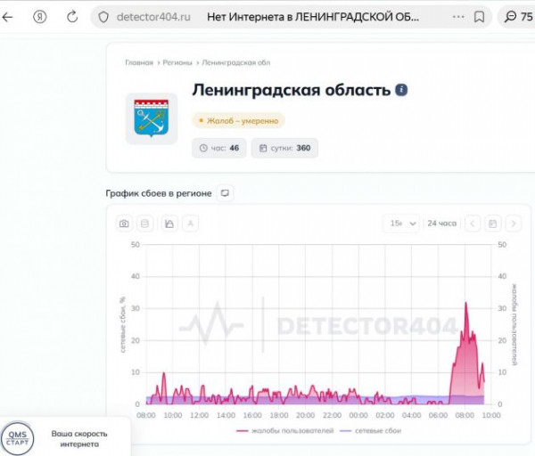 В Петербурге и Ленобласти - проблемы с мобильным интернетом после объявления об опасности БПЛА