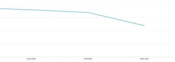 💲 Курс доллара, евро и юаня на 12 мая 2026 года