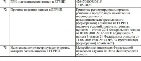 Налоговая Ленобласти исключила из предпринимателей иноагента Прусикина* из Little Big