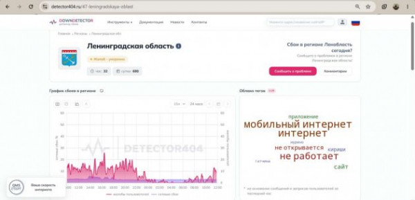 Петербуржцы снова сидят без интернета. За сутки &ndash; 9 тысяч жалоб