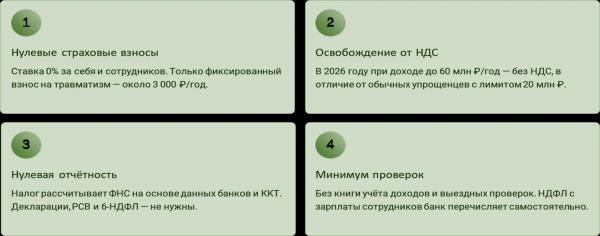 ⚡АУСН: снизят ли лимит доходов с 60 до 20 млн рублей уже в 2026 году ⚡АУСН: снизят ли лимит доходов с 60 до 20 млн рублей уже в 2026 году