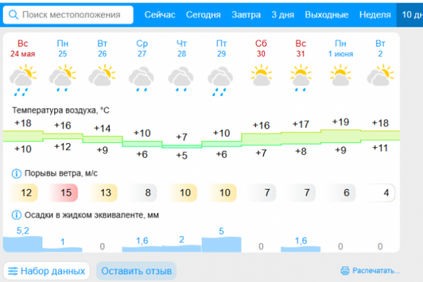 Температура в Петербурге и Ленобласти падает ниже среднего, аж до +5 ночью