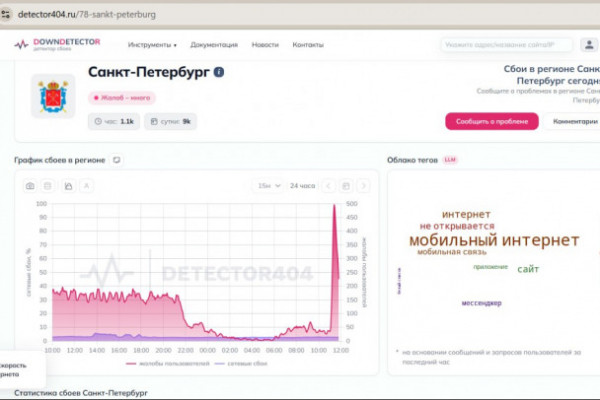Петербуржцы снова сидят без интернета. За сутки &ndash; 9 тысяч жалоб