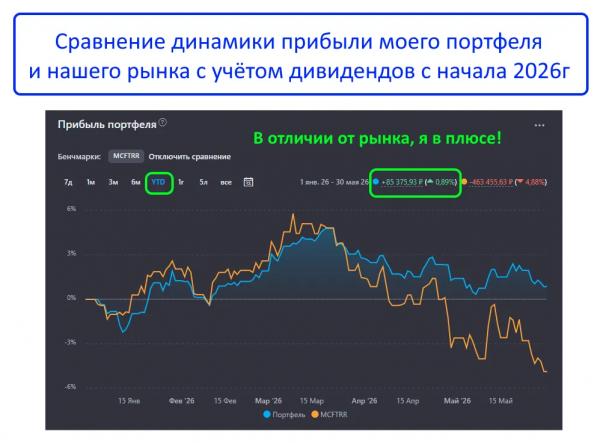 Рынок акций РФ падает 12 недель подряд! Когда ждать рост? Рынок акций РФ падает 12 недель подряд! Когда ждать рост?