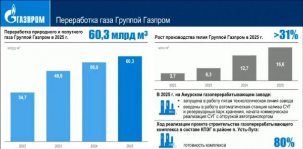 На компетенциях и оборудовании. Глава Газпрома рассказал, что с заводом-гигантом в Усть-Луге