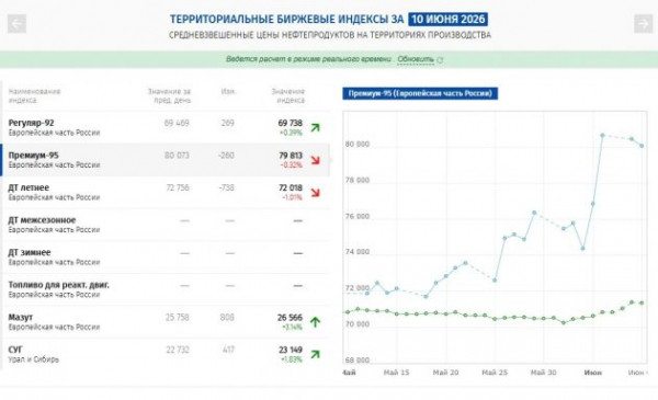 Бензин есть, но вы следите. Ленобласть договорилась до канистры