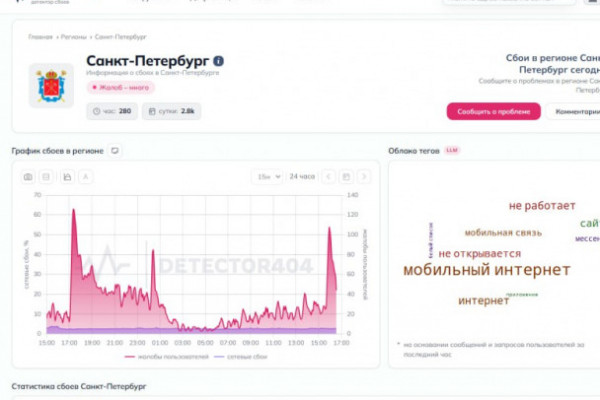 "Надоело платить за воздух". В Петербурге снова упал интернет "Надоело платить за воздух". В Петербурге снова упал интернет