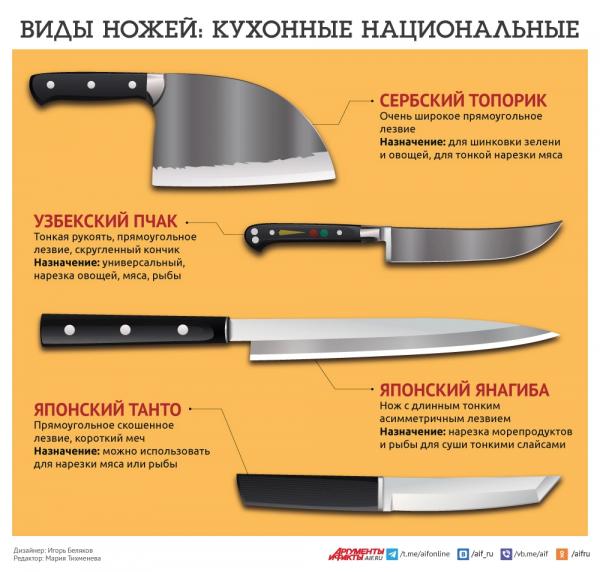 
        Готовить как шеф. Чем различаются кухонные ножи и какой для чего подходит?    
