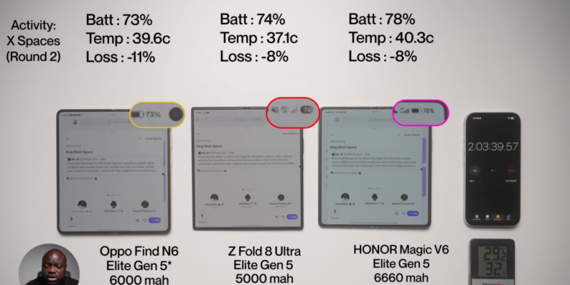 Автономность складного Samsung Galaxy Z&nbsp;Fold 8&nbsp;Ultra сравнили с&nbsp;конкурентами