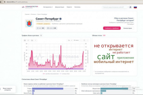 Приложение Т-Банка обвалилось в Петербурге и Ленобласти Приложение Т-Банка обвалилось в Петербурге и Ленобласти