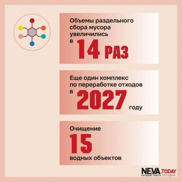 Петербург спасают новыми технологиями. Реализация путинского проекта &laquo;Экологическое благополучие&raquo;