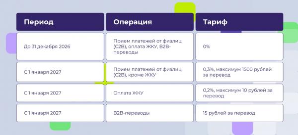 Цифровой рубль для бизнеса: сроки, обязанности и подготовка к 2026 году