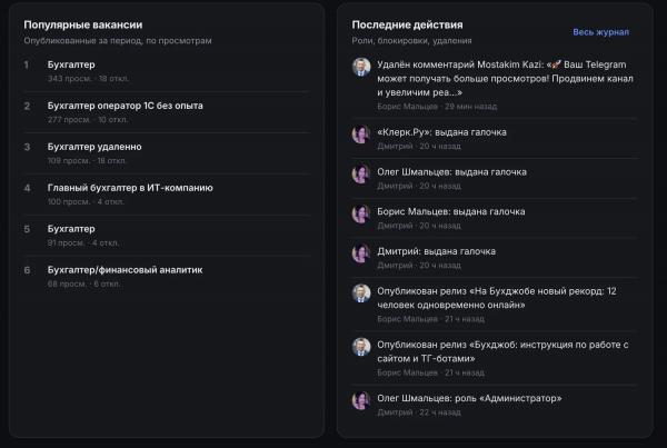 Вакансии для бухгалтеров: дайджест Бухджоба за 29 сентября. Опрос про Мах
