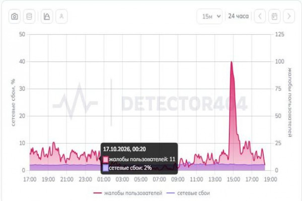 Почему в Петербурге и Ленобласти сбоит интернет. Сегодня нехорошо даже "домашнему"