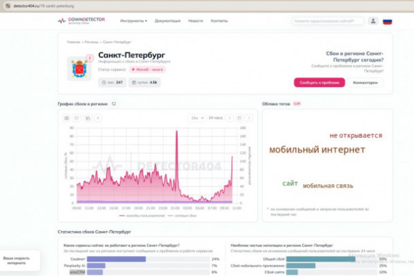 Петербург страдает без интернета после опасности БПЛА и на фоне визита Уиткоффа