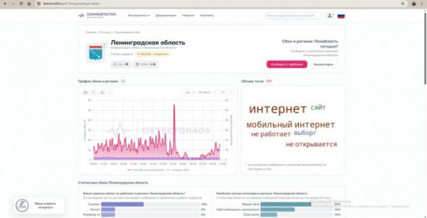 Петербург страдает без интернета после опасности БПЛА и на фоне визита Уиткоффа